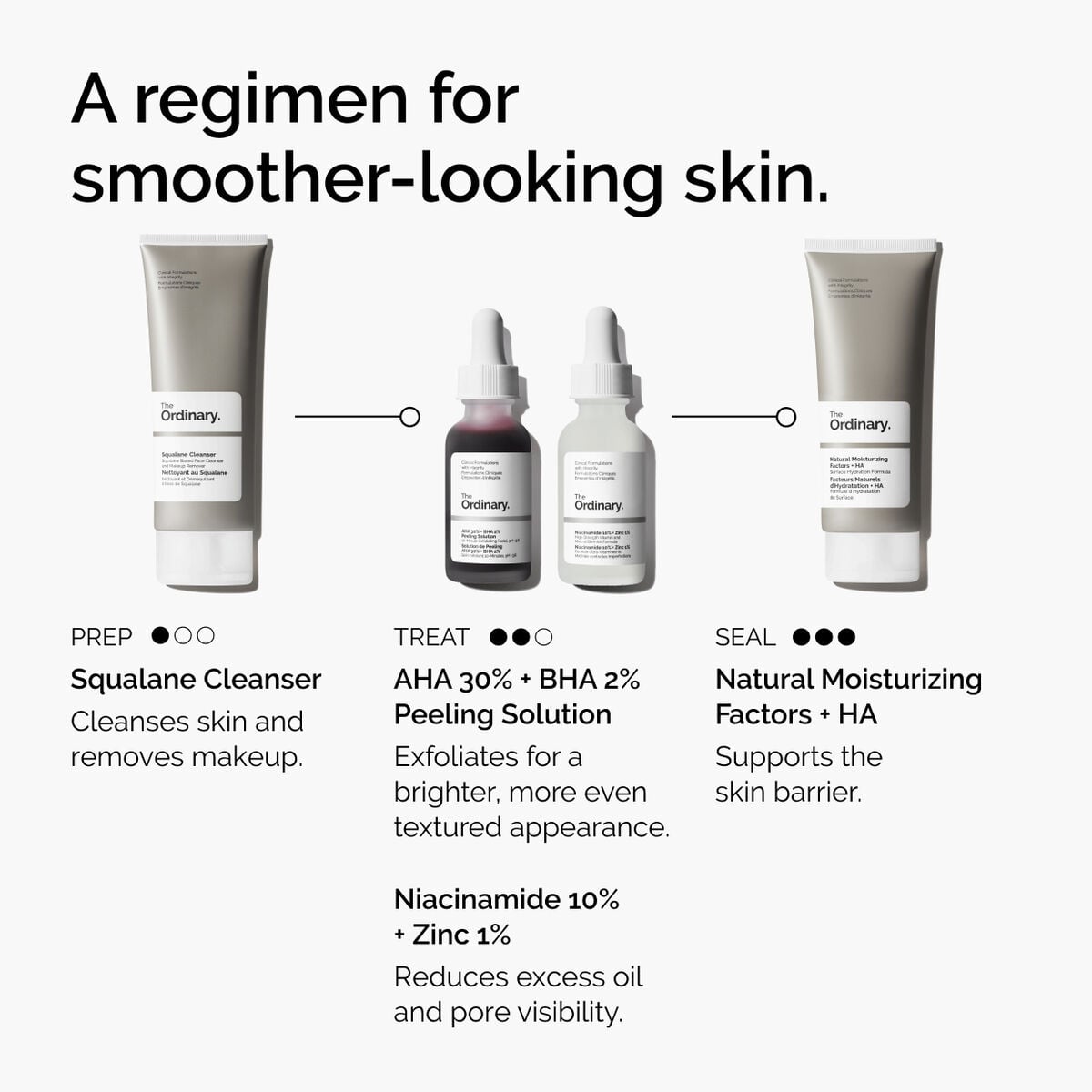 AHA + BHA Peeling Solution Targeted Serum Care T8