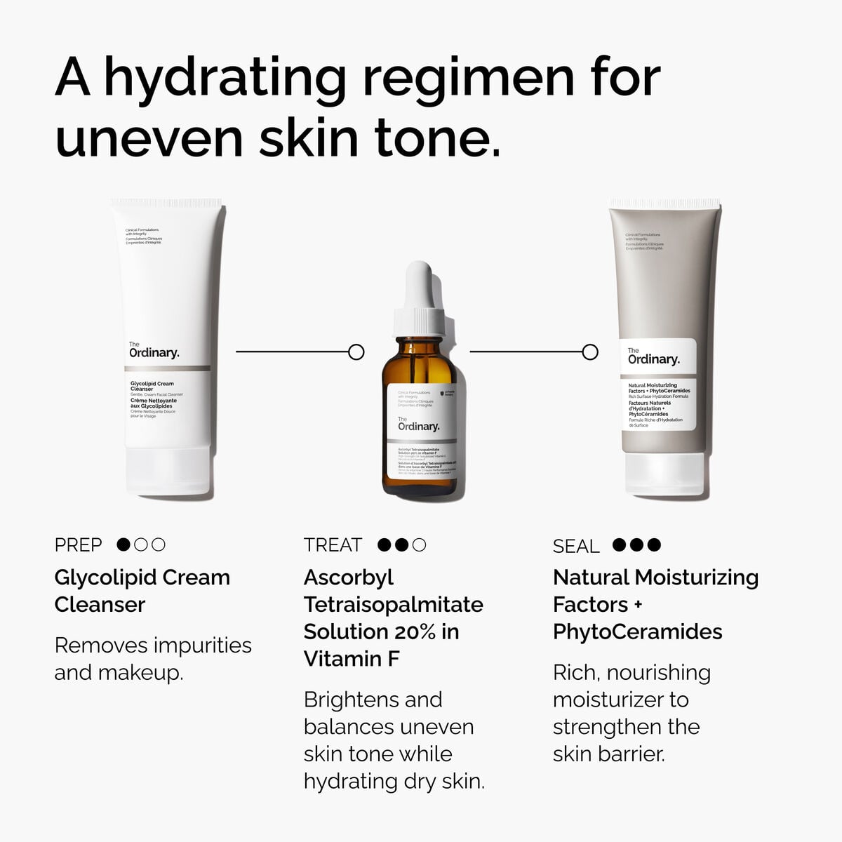 Ascorbyl Tetraisopalmitate Solution in Vitamin F Targeted Serum Care Z0