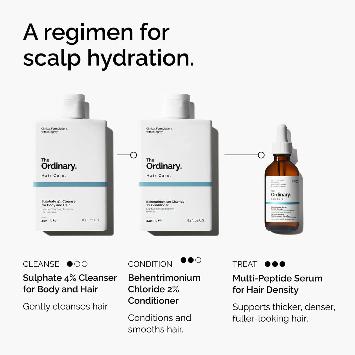 Behentrimonium Chloride Conditioner Targeted Serum Care N3
