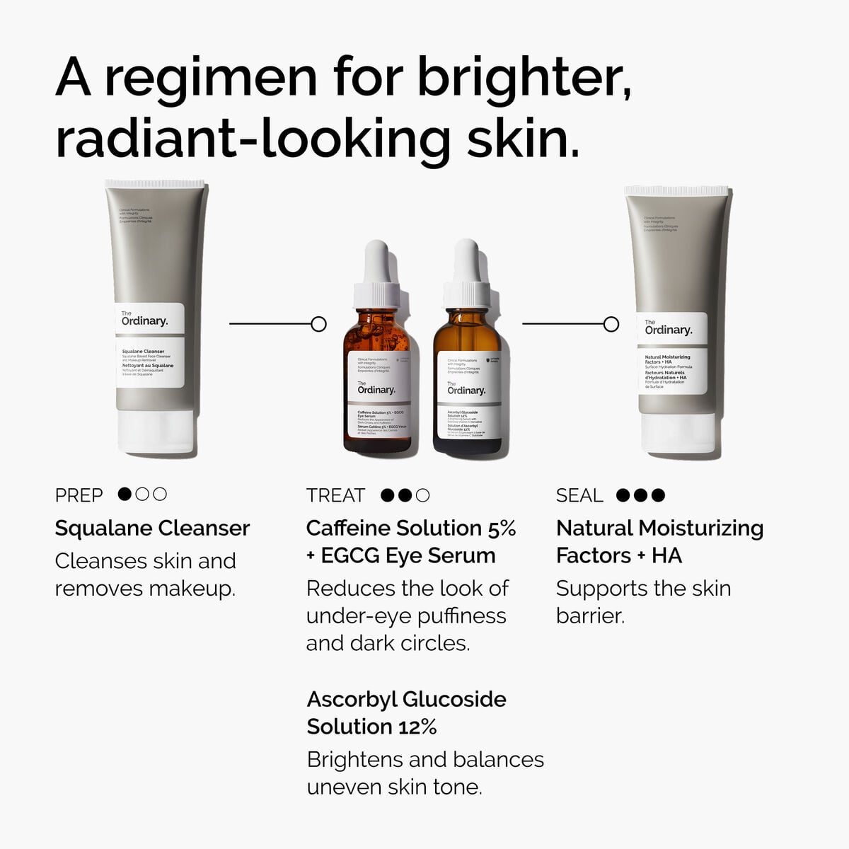 Caffeine Solution + EGCG Eye Serum Targeted Eye Support U3