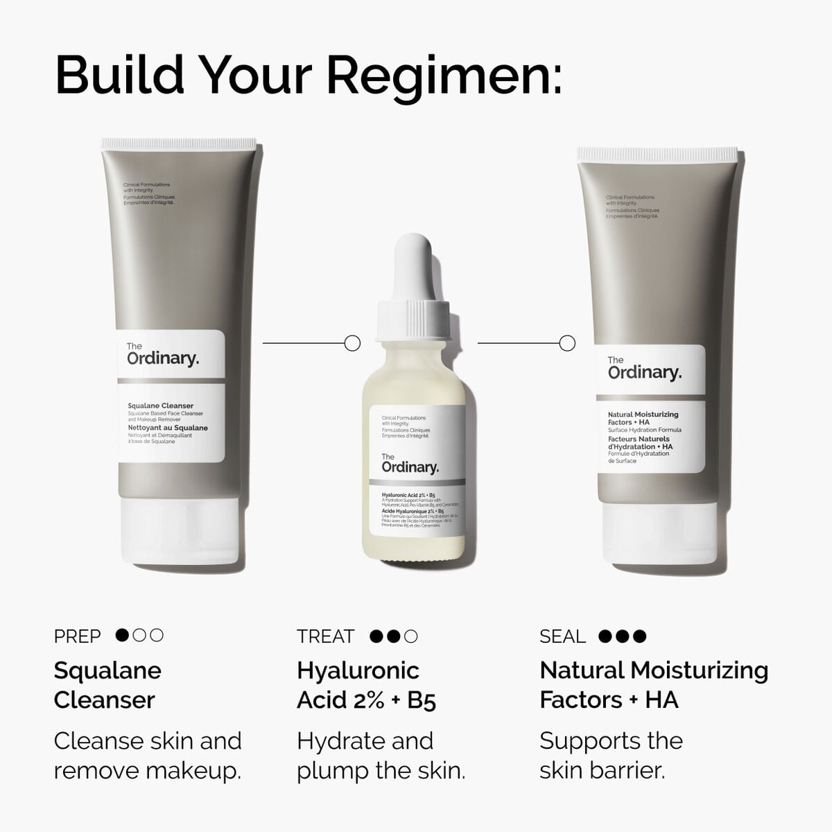 Hyaluronic Acid + B5 (with Ceramides) Targeted Serum Care G4