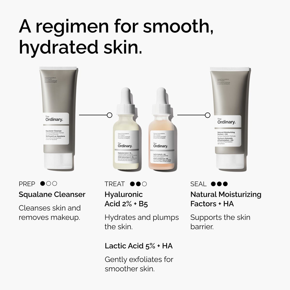 Lactic Acid + HA Daily Treatment Ritual P0