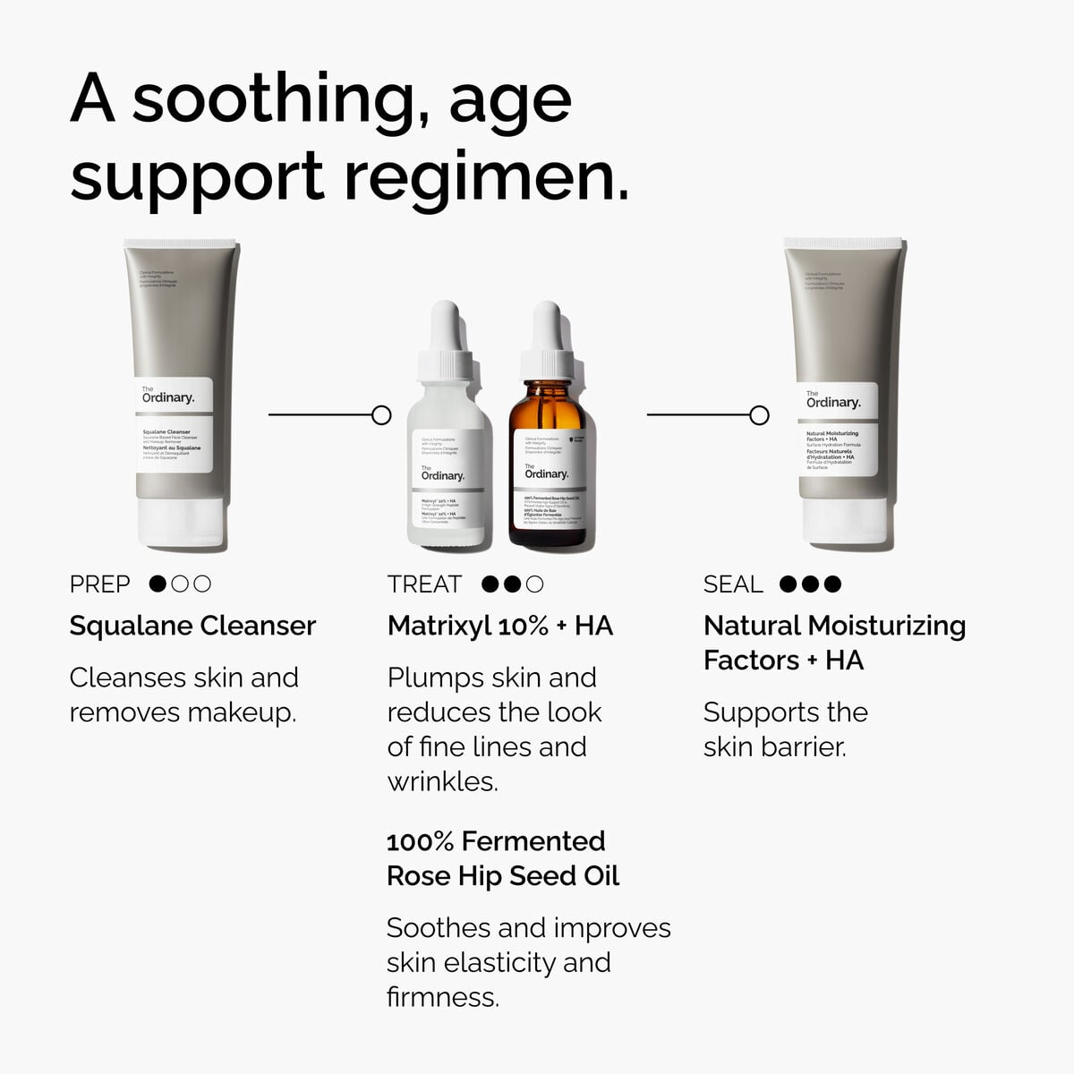 Matrixyl + HA Targeted Serum Care U4