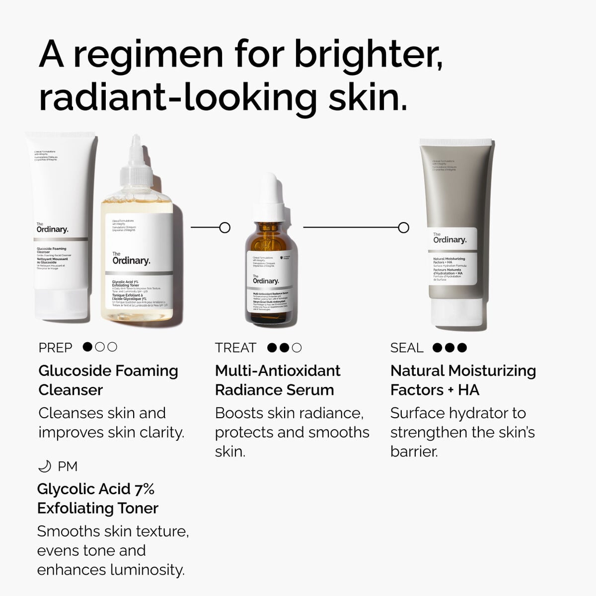 Multi-Antioxidant Radiance Serum Targeted Serum Care X3
