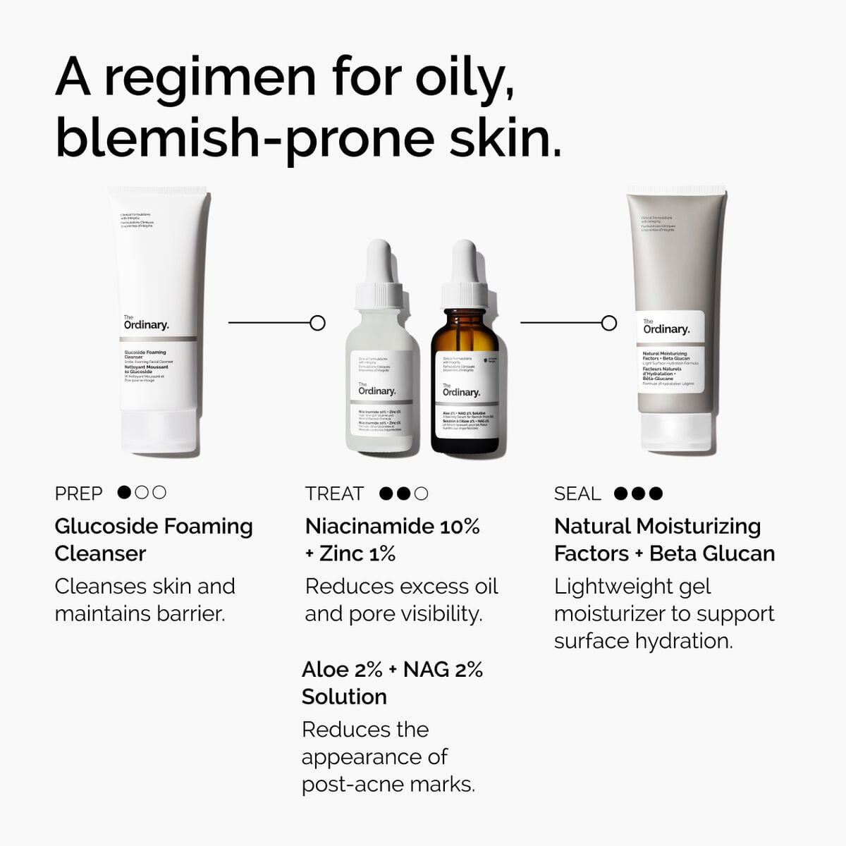 Niacinamide + Zinc Targeted Serum Care Y6