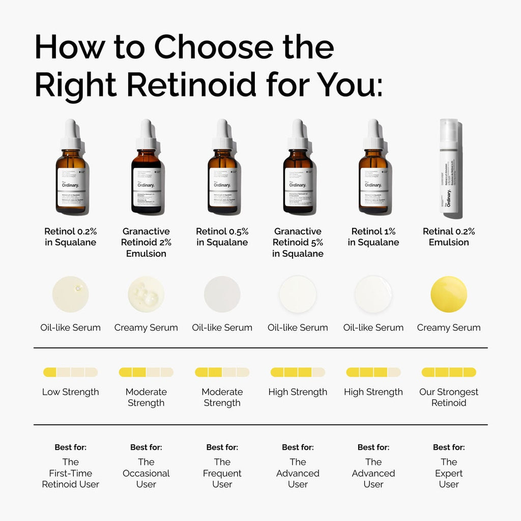 Retinol in Squalane Targeted Serum Care D5