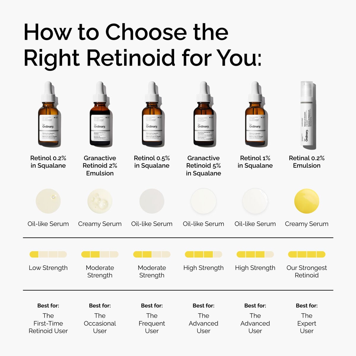 Retinol 0.5% in Squalane