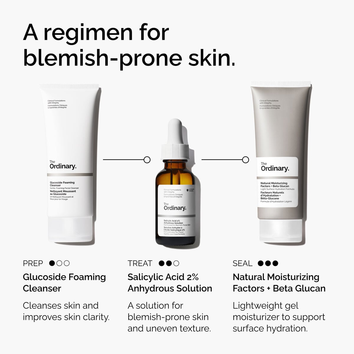 Salicylic Acid Anhydrous Solution Targeted Serum Care Q3