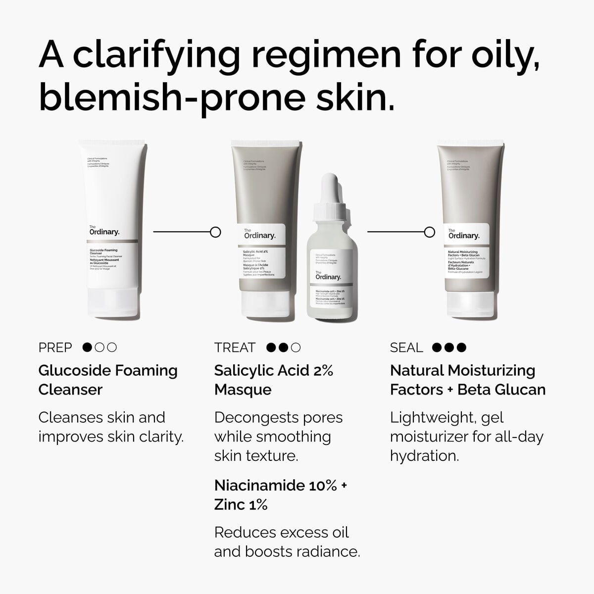 Salicylic Acid Masque Targeted Serum Care G0