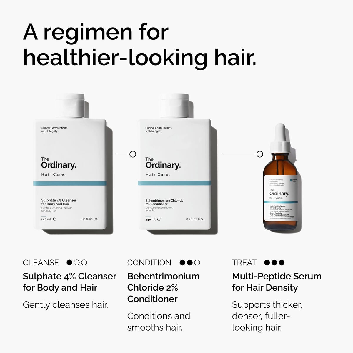 Sulphate Cleanser for Body and Hair Gentle Cleansing Care I2