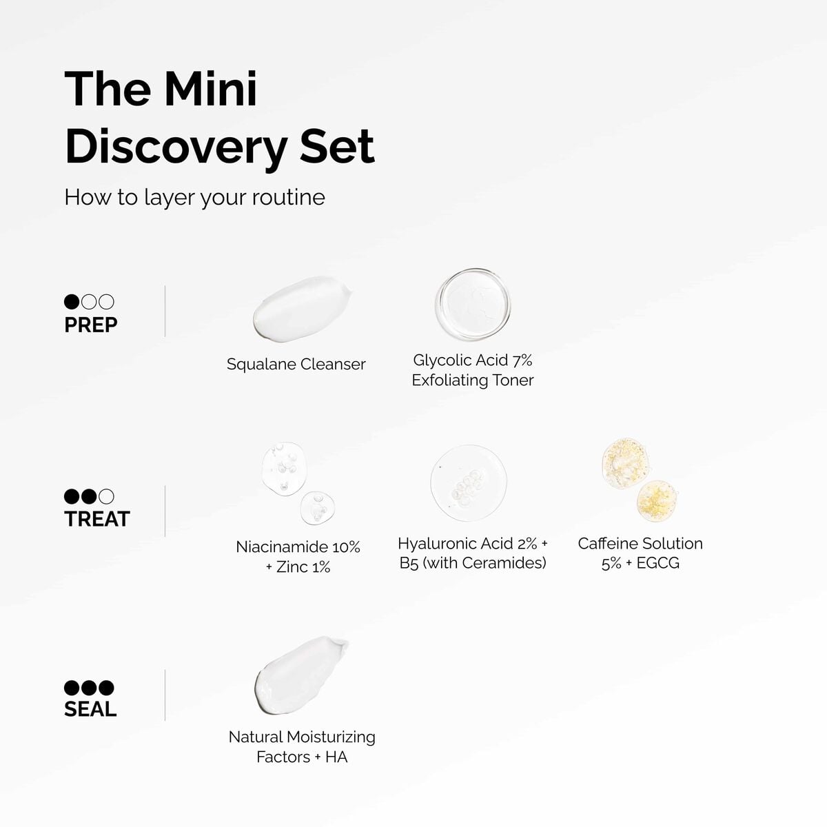 The Mini Discovery Set Curated Care Set F4